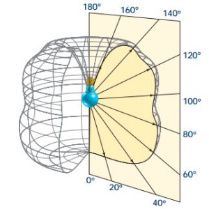 Laudo luminotécnico