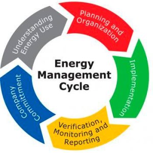 Medição da qualidade da energia